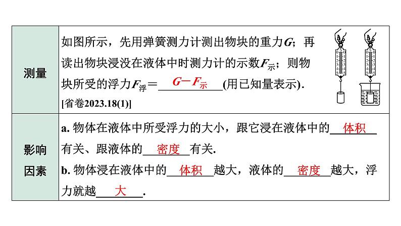 2024甘肃中考物理二轮专题复习 第八章 压强与浮力 第三节  浮力（课件）第6页