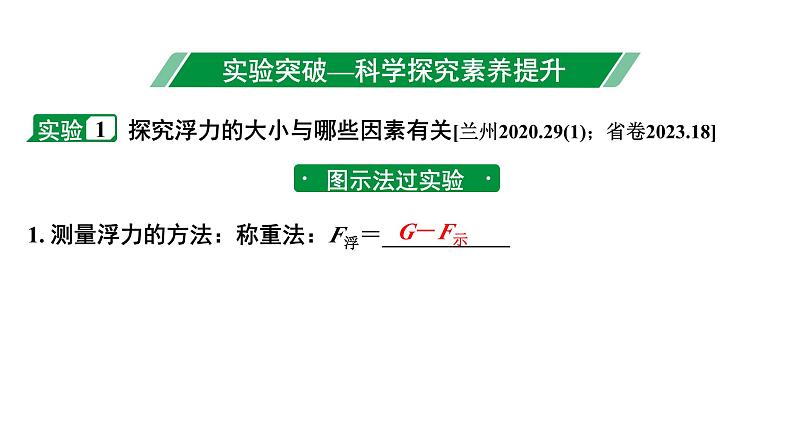 2024甘肃中考物理二轮专题复习 第八章 压强与浮力 第四节  浮力相关实验（课件）第3页