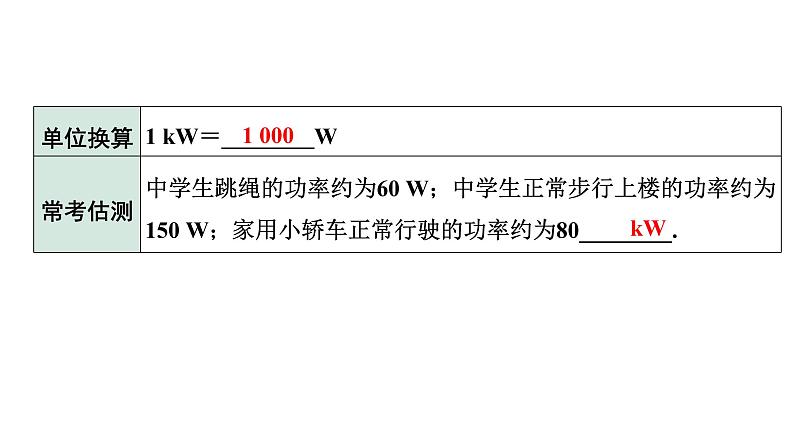 2024甘肃中考物理二轮专题复习 第九章 机械和功 第二节  功  功率（课件）第8页