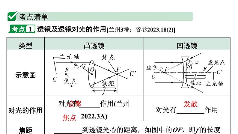 2024甘肃中考物理二轮专题复习 第六章 常见的光学仪器 （课件）04