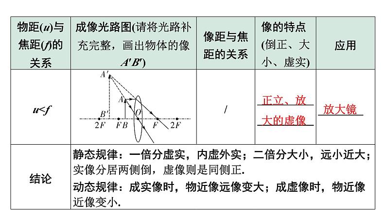 2024甘肃中考物理二轮专题复习 第六章 常见的光学仪器 （课件）08