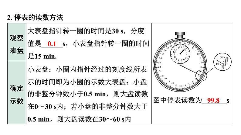 2024甘肃中考物理二轮专题复习 第三章 物质的简单运动 （课件）第7页