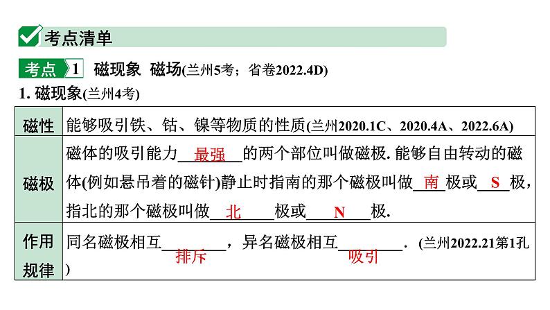 2024甘肃中考物理二轮专题复习 第十二章  磁现象 （课件）第4页