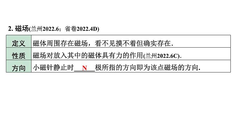 2024甘肃中考物理二轮专题复习 第十二章  磁现象 （课件）第6页