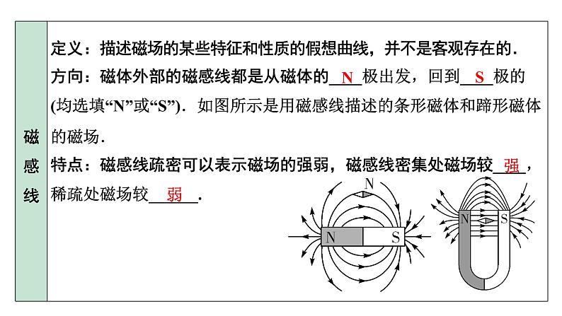 2024甘肃中考物理二轮专题复习 第十二章  磁现象 （课件）第7页