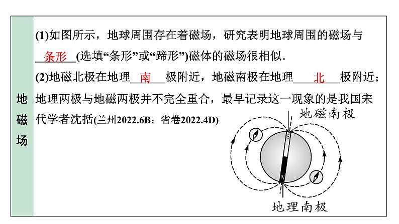 2024甘肃中考物理二轮专题复习 第十二章  磁现象 （课件）第8页