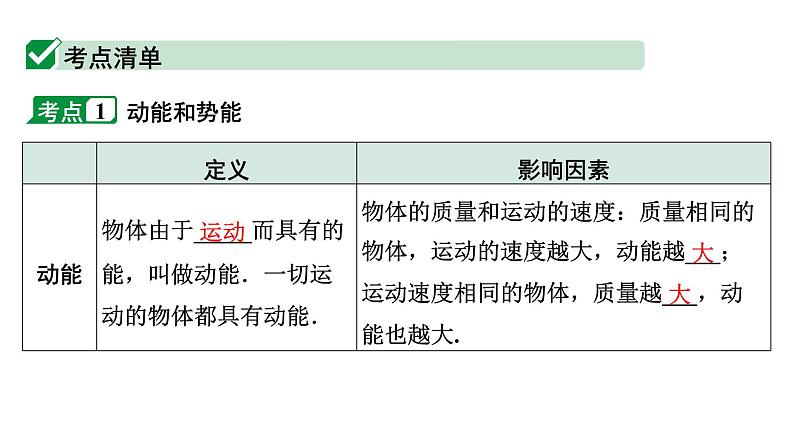 2024甘肃中考物理二轮专题复习 第十章 第一节  机械能（课件）第4页