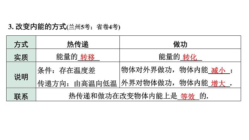 2024甘肃中考物理二轮专题复习 第十章 机械能、内能及其转化 第二节  内能及其转化（课件）第7页