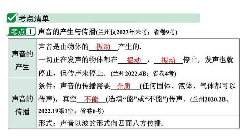 2024甘肃中考物理二轮专题复习 第四章　声现象 （课件）第4页