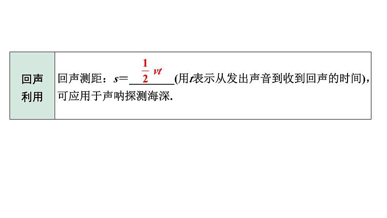 2024甘肃中考物理二轮专题复习 第四章　声现象 （课件）第6页