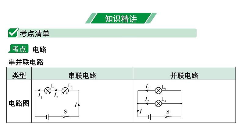 2024甘肃中考物理二轮专题复习 微专题  电路识别与画电路图 （课件）第3页