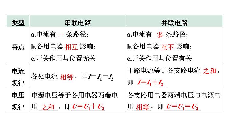 2024甘肃中考物理二轮专题复习 微专题  电路识别与画电路图 （课件）第4页