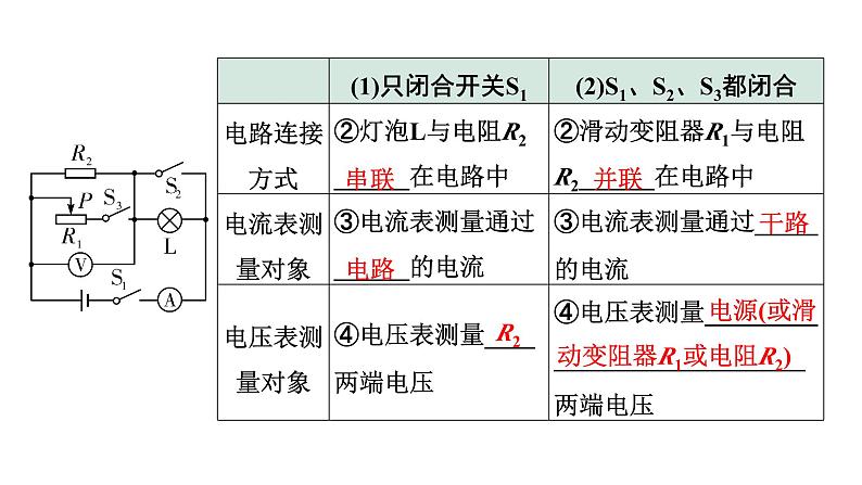 2024甘肃中考物理二轮专题复习 微专题  电路识别与画电路图 （课件）第7页