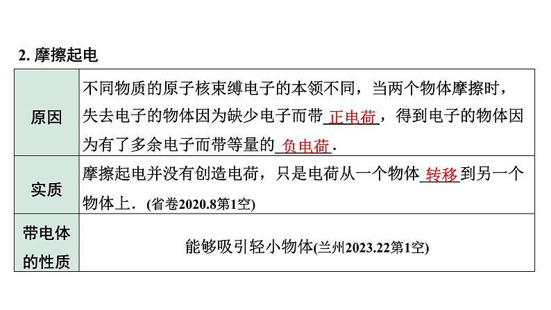 2024甘肃中考物理二轮专题复习 微专题 电流  电路  电压  电阻 （课件）第5页