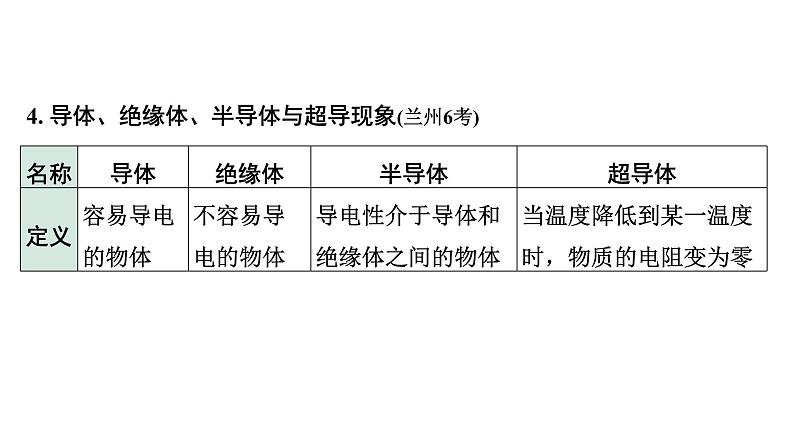 2024甘肃中考物理二轮专题复习 微专题 电流  电路  电压  电阻 （课件）第7页