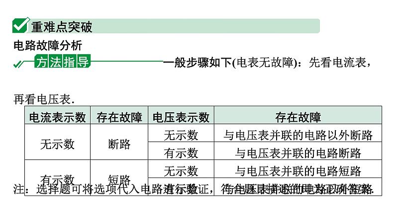 2024甘肃中考物理二轮专题复习 微专题 电路故障分析（课件）第2页