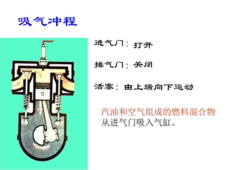 人教版九年级全一册第十四章第一节《热机》教学设计+课后拓展练习+课件PPT+课堂实录06