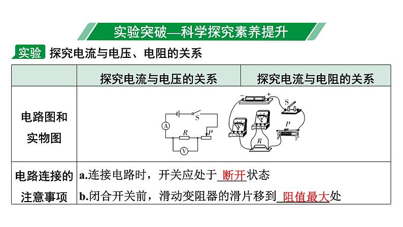 2024甘肃中考物理二轮专题复习 微专题 欧姆定律实验对比复习 （课件）03