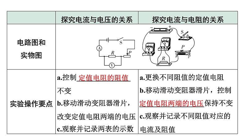 2024甘肃中考物理二轮专题复习 微专题 欧姆定律实验对比复习 （课件）04