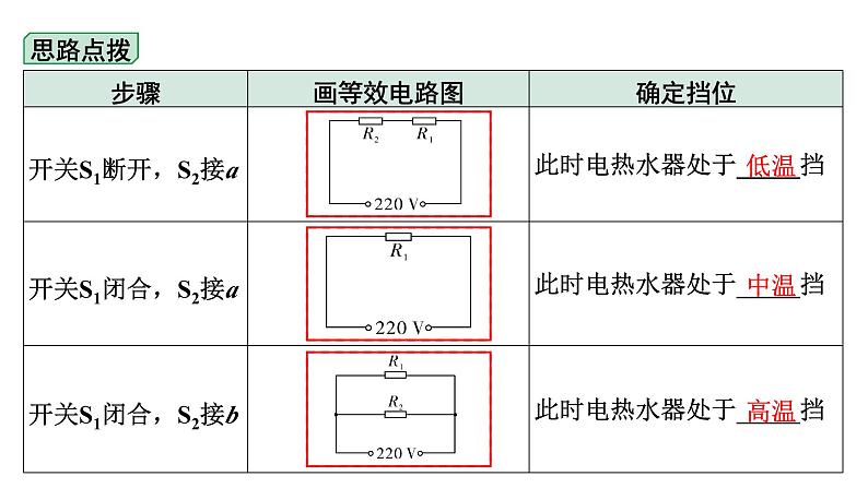 2024甘肃中考物理二轮专题复习 微专题 用电器类相关计算 （课件）第7页