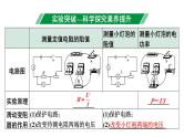 2024甘肃中考物理二轮专题复习 微专题“伏安法”测电阻、测电功率实验对比复习（课件）