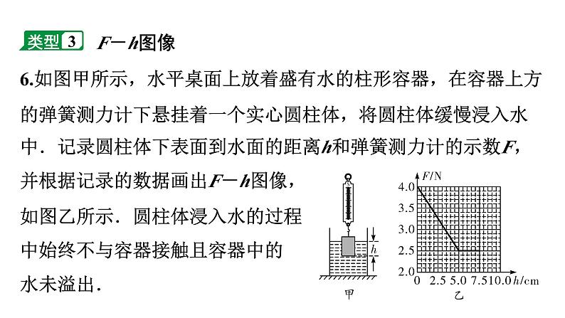 2024广东中考物理二轮专题研究 专题一 坐标图象类题（课件）第8页