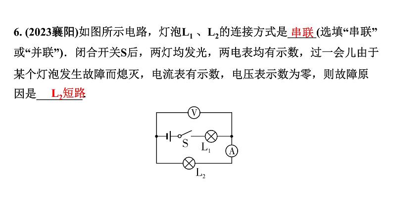 2024广西北部湾中考物理二轮专题复习 微专题 电路故障分析 （课件）第8页