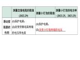 2024贵阳中考物理二轮重点专题研究 微专题 伏安法测电阻、电功率实验对比复习（课件）