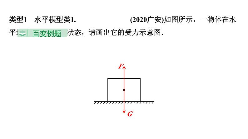 2024贵州中考物理二轮复习微专题 受力分析作图（课件）03