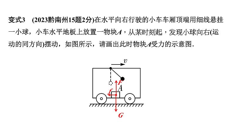 2024贵州中考物理二轮复习微专题 受力分析作图（课件）06