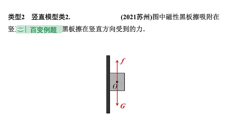 2024贵州中考物理二轮复习微专题 受力分析作图（课件）07