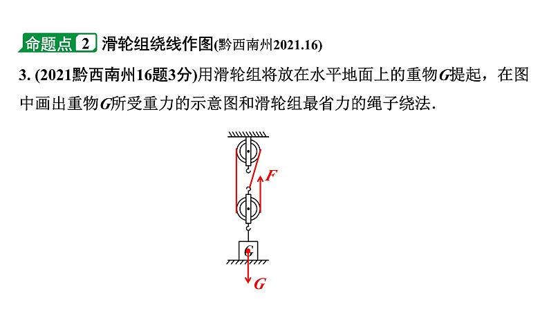 2024贵州中考物理二轮重点专题研究 第十四章 第二节  滑轮  机械效率（课件）05