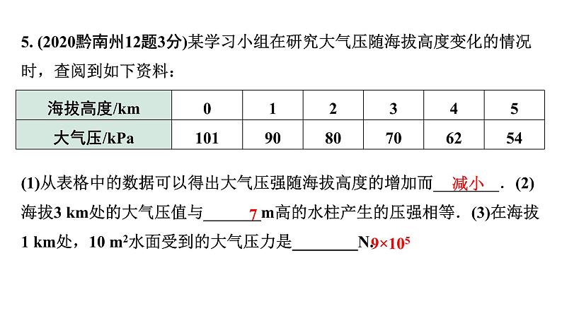 2024贵州中考物理二轮重点专题研究 第十一章 第二节  大气压强  流体压强与流速的关系（课件）07