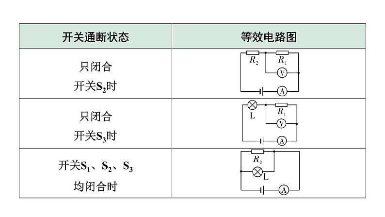 2024贵州中考物理二轮重点专题研究 微专题 多开关电路相关计算（课件）05