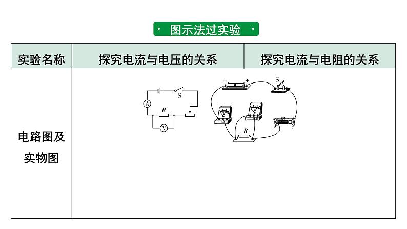 2024贵州中考物理二轮重点专题研究 微专题 欧姆定律实验对比复习（课件）02