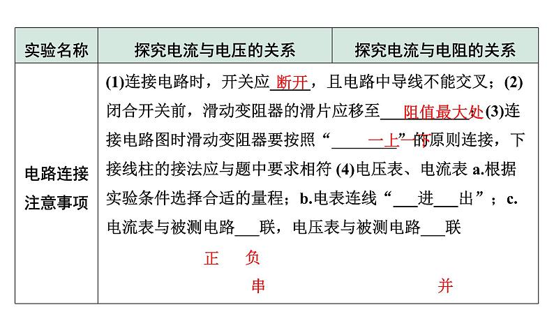 2024贵州中考物理二轮重点专题研究 微专题 欧姆定律实验对比复习（课件）03