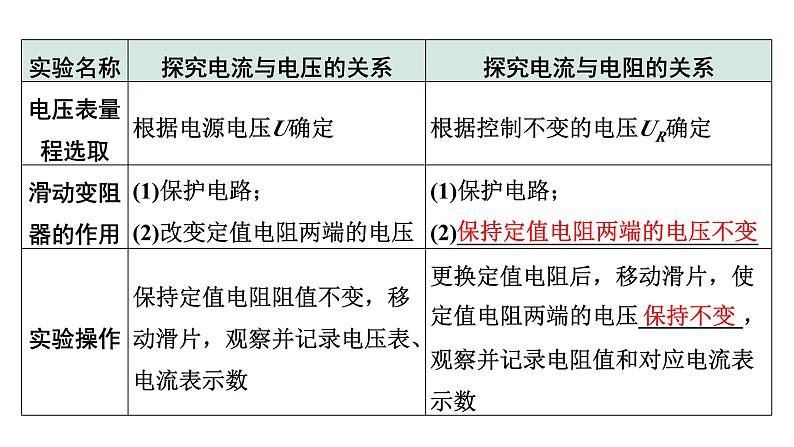 2024贵州中考物理二轮重点专题研究 微专题 欧姆定律实验对比复习（课件）04