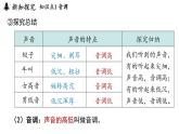 2.2声音的特性  课件--2024-2025学年人教版物理八年级上册