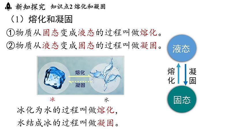 3.2熔化和凝固  课件--2024-2025学年人教版物理八年级上册第6页