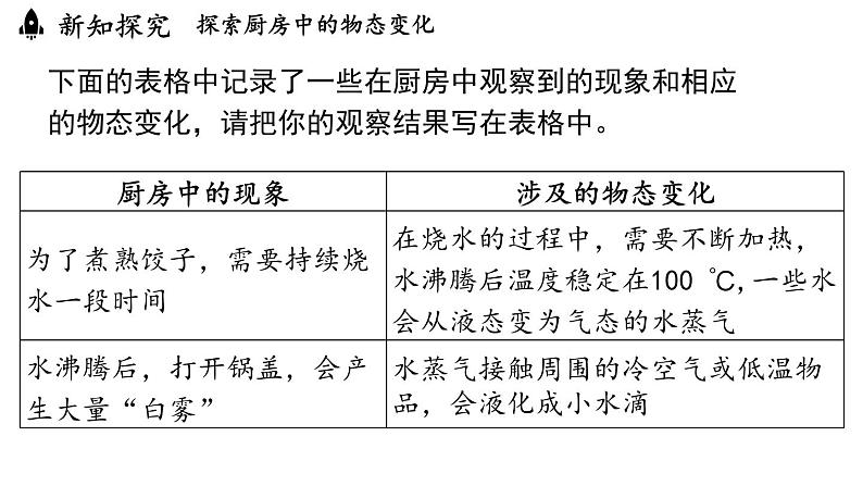 3.5跨学科实践：探索厨房中的物态变化问题  课件--2024-2025学年人教版物理八年级上册第8页