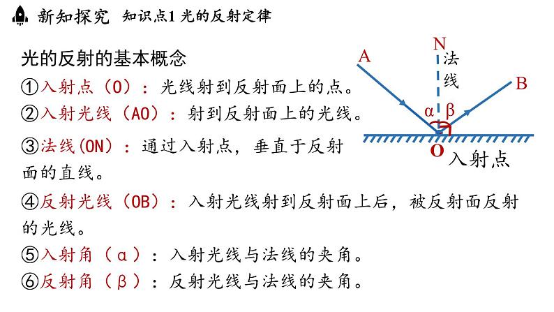 4.2光的反射 课件--2024-2025学年人教版物理八年级上册第5页