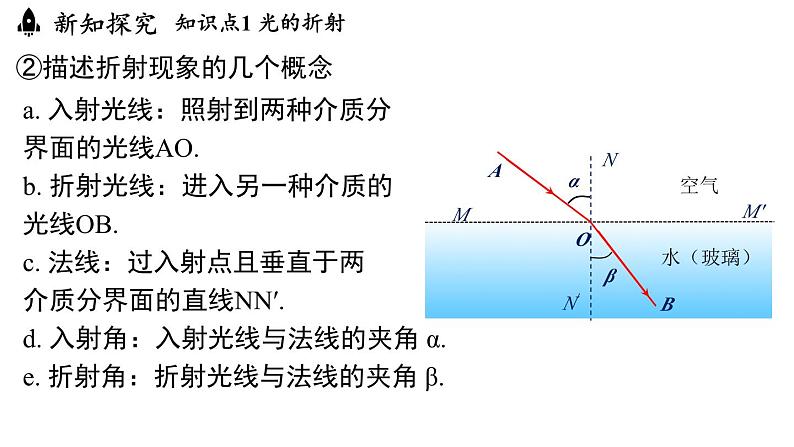 4.4光的折射 课件--2024-2025学年人教版物理八年级上册06