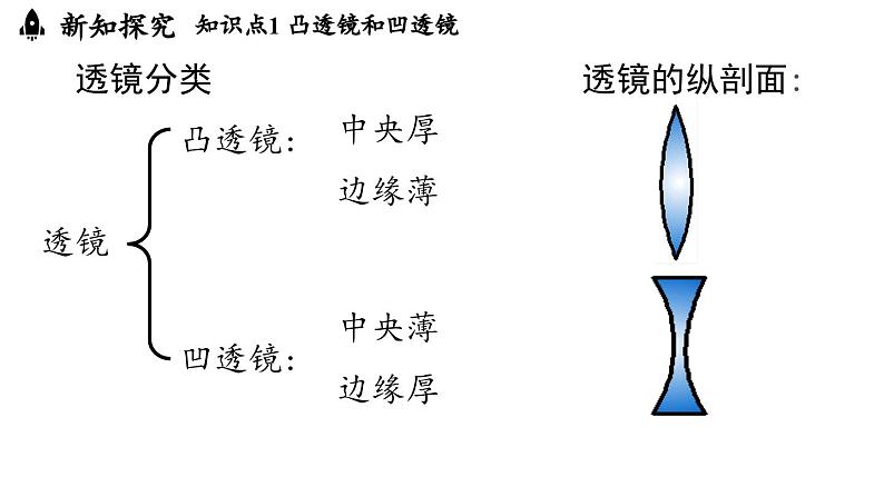 5.1透镜 课件--2024-2025学年人教版物理八年级上册06