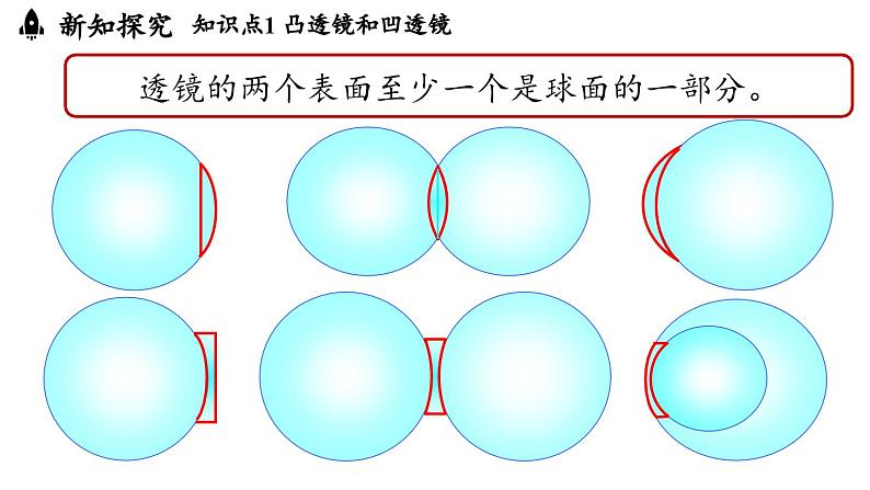 5.1透镜 课件--2024-2025学年人教版物理八年级上册07