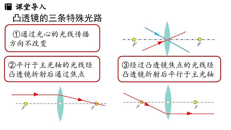 5.3凸透镜成像的规律第2课时 课件--2024-2025学年人教版物理八年级上册第3页