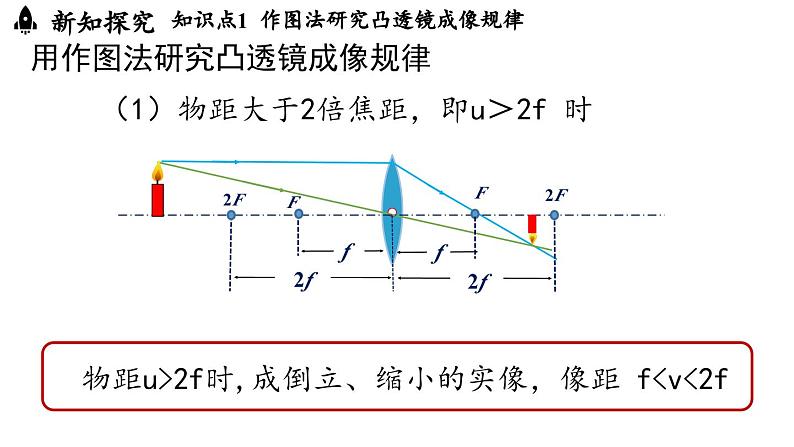 5.3凸透镜成像的规律第2课时 课件--2024-2025学年人教版物理八年级上册第4页