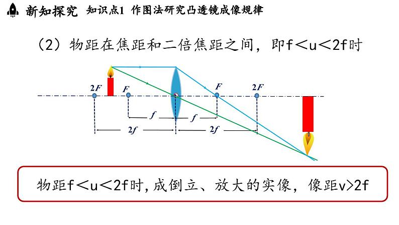 5.3凸透镜成像的规律第2课时 课件--2024-2025学年人教版物理八年级上册第5页