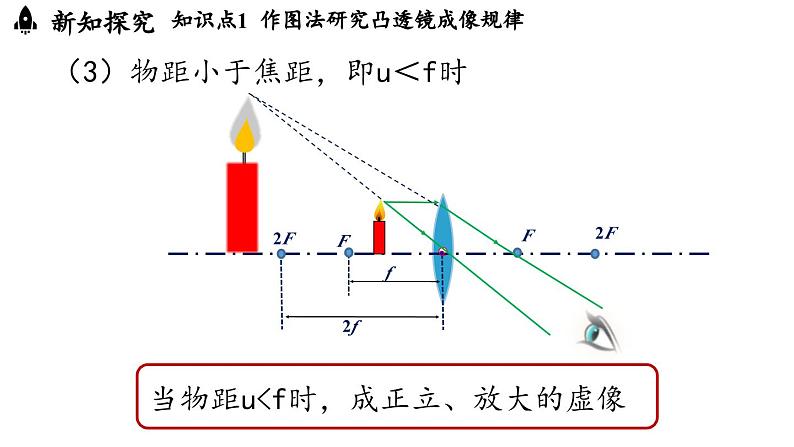 5.3凸透镜成像的规律第2课时 课件--2024-2025学年人教版物理八年级上册第6页