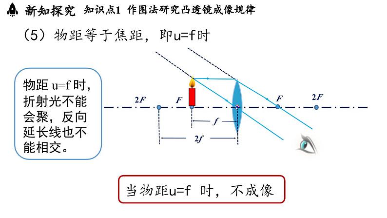 5.3凸透镜成像的规律第2课时 课件--2024-2025学年人教版物理八年级上册第8页