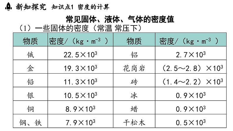 6.2密度第2课时 课件--2024-2025学年人教版物理八年级上册03